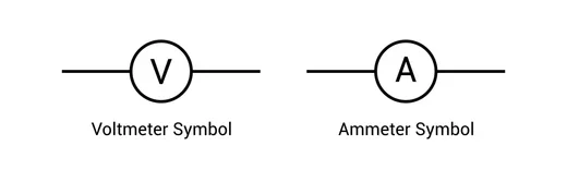 Ammeter and Voltmeter