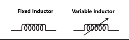 Inductors