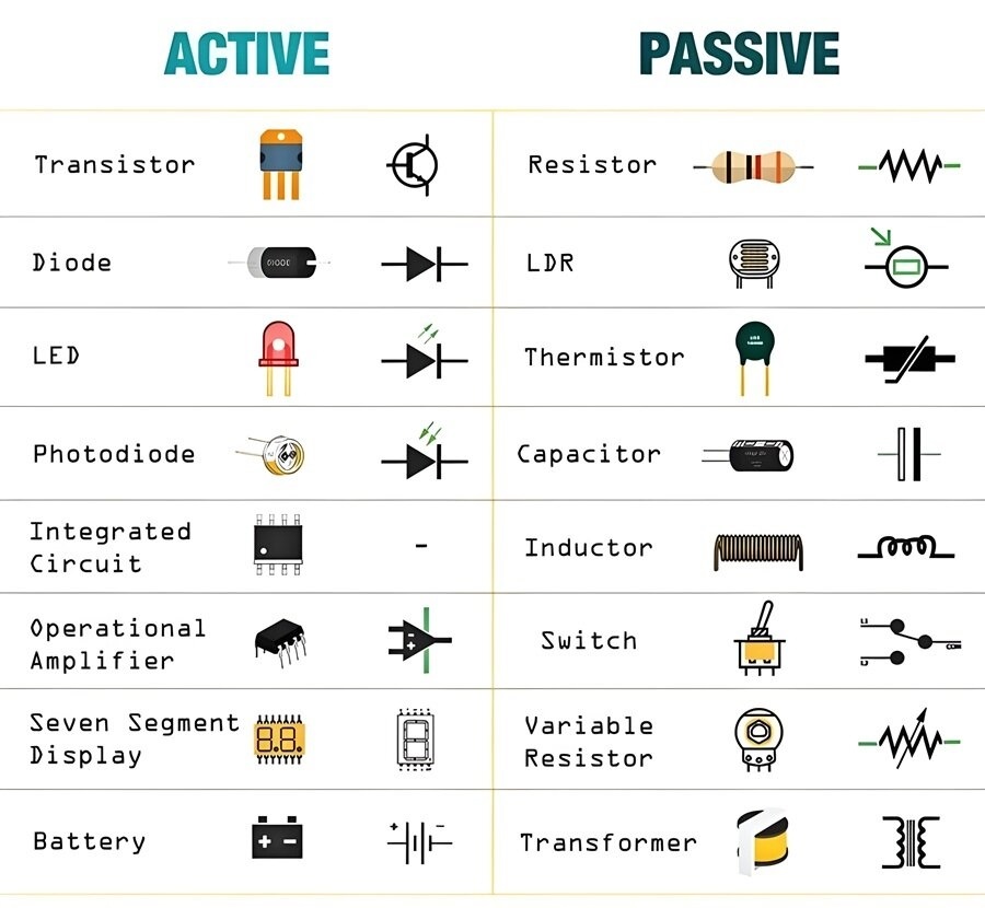 Circuit Symbols