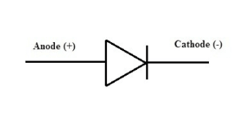 Diodes