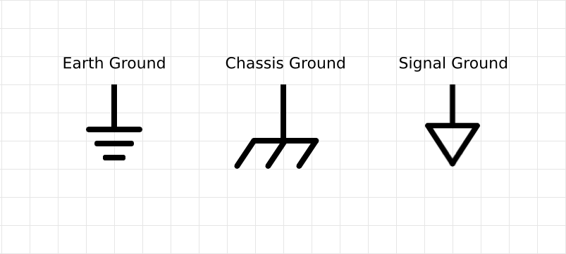 Ground symbol