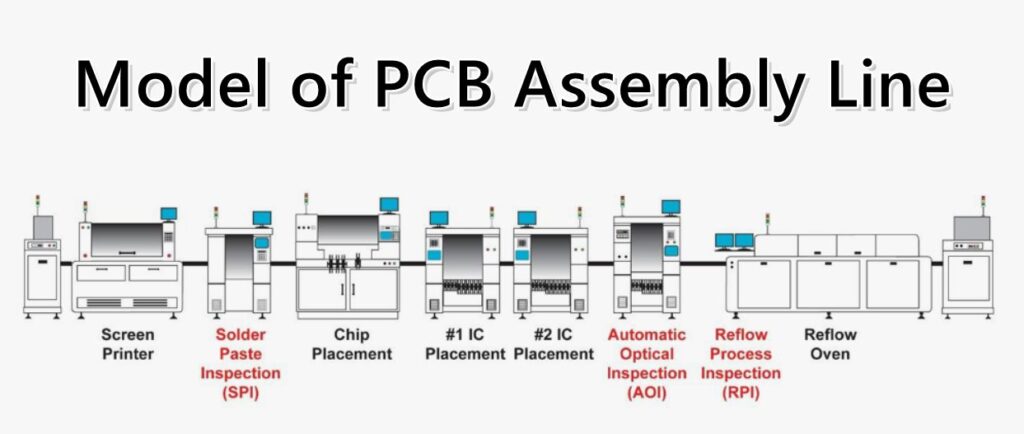 PCB-Assembly-Line