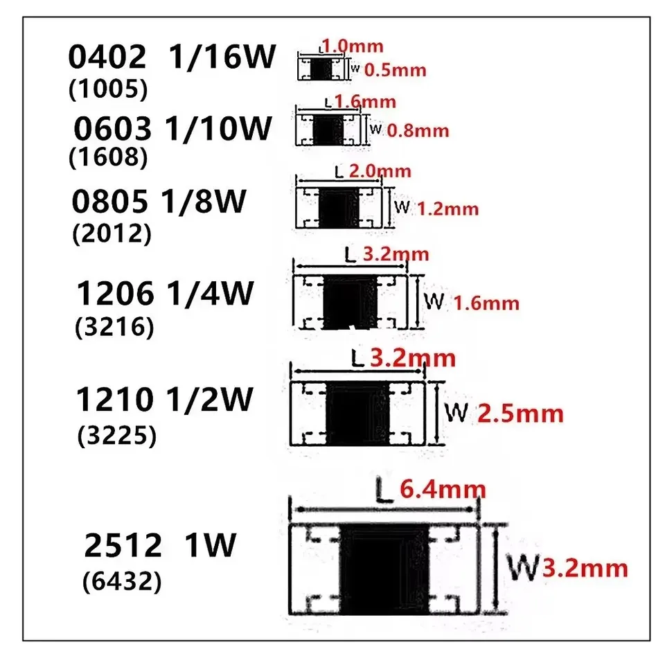 PCB footprints for 0402, 0603, 0805, and 1206 SMD resistors