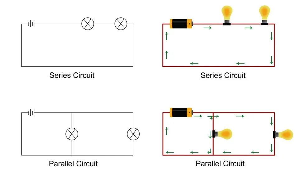 Series Circuits parallel circuit