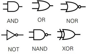 Types of Logic Gates