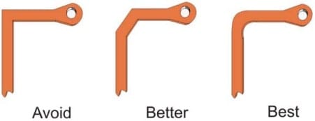 Rigid-Flex Round Corner Design