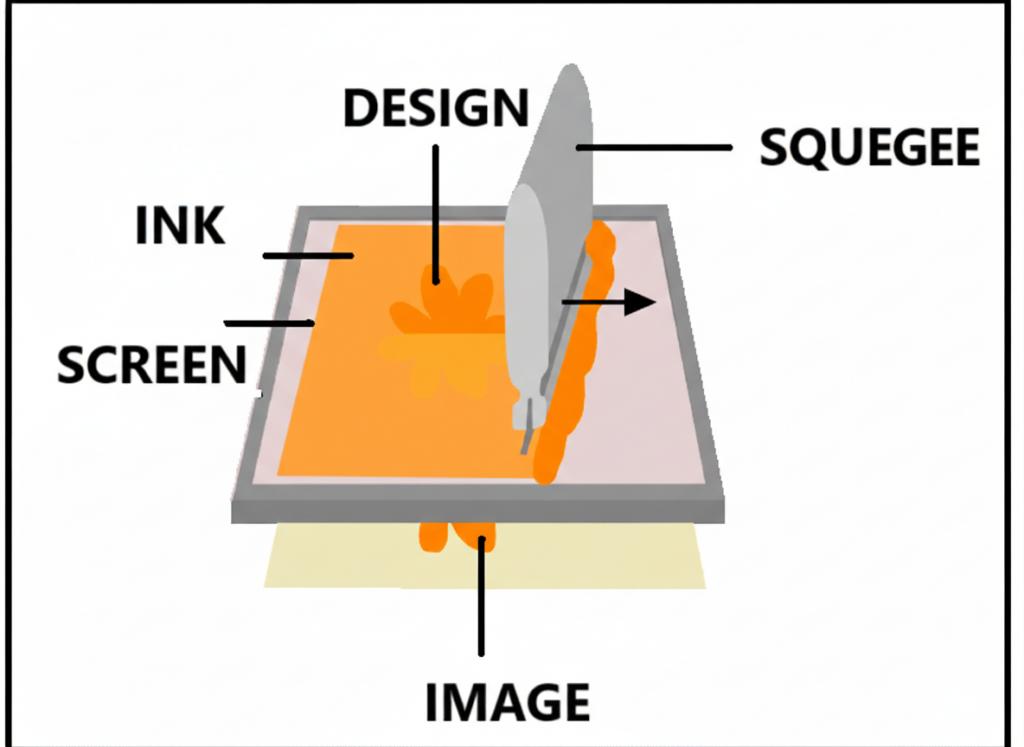 Screen Printing